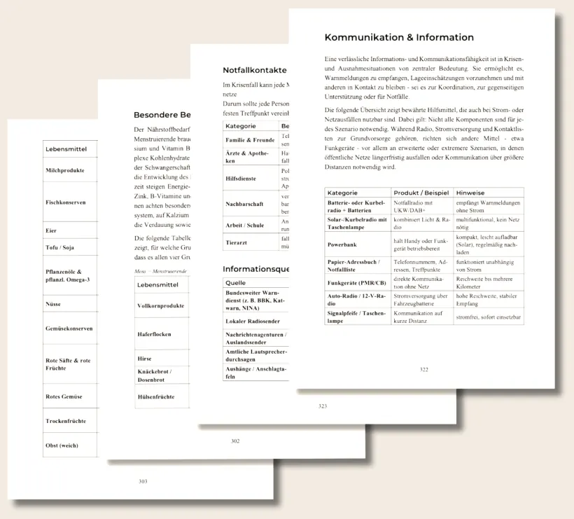 Aufgefächerte Seiten aus dem Anhang des Buches: eine Vorratsliste nach Lebensmittelgruppen, eine Tabelle mit Notfallkontakten, eine Liste von Informationsquellen und eine Übersicht der Kommunikationsmittel.